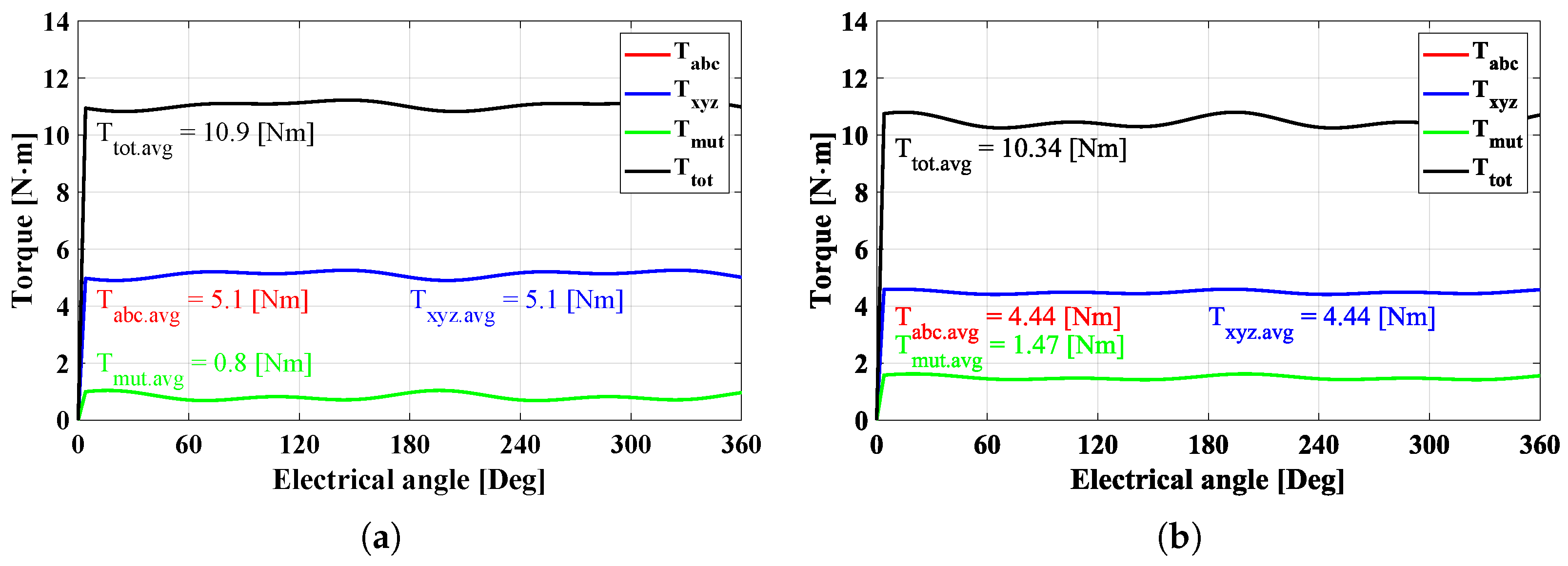 Electronics 13 02821 g009 Electronics 13 02821 g009