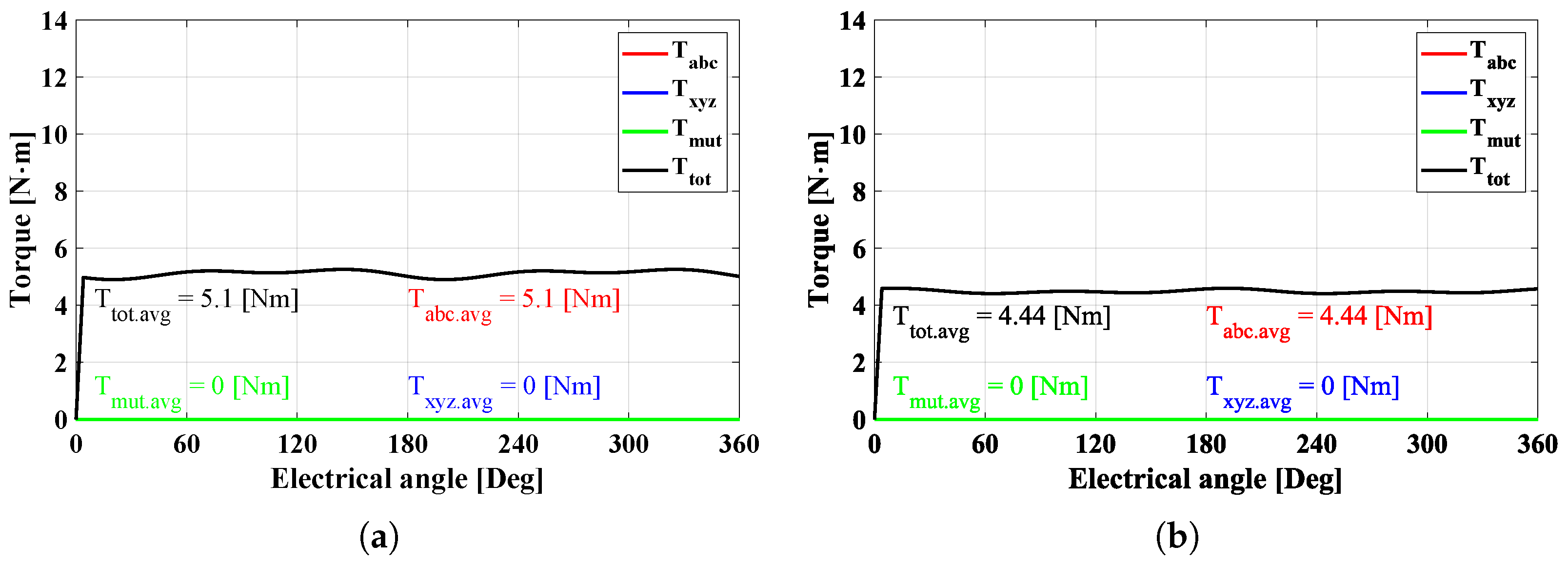 Electronics 13 02821 g010 Electronics 13 02821 g010