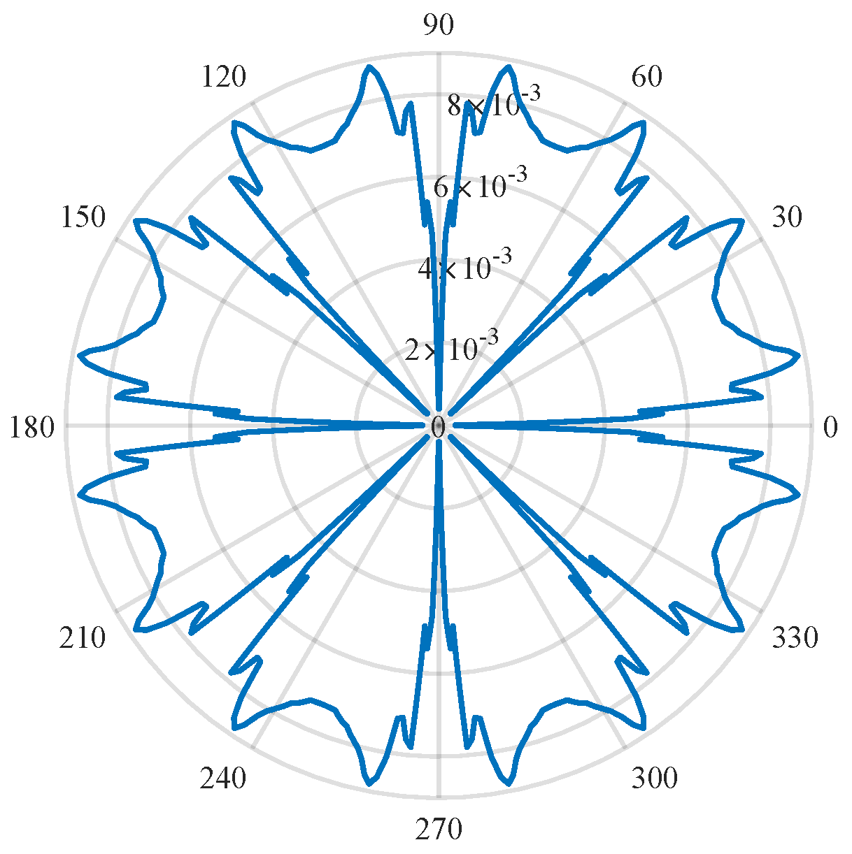 Electronics 13 02821 g011 Electronics 13 02821 g011