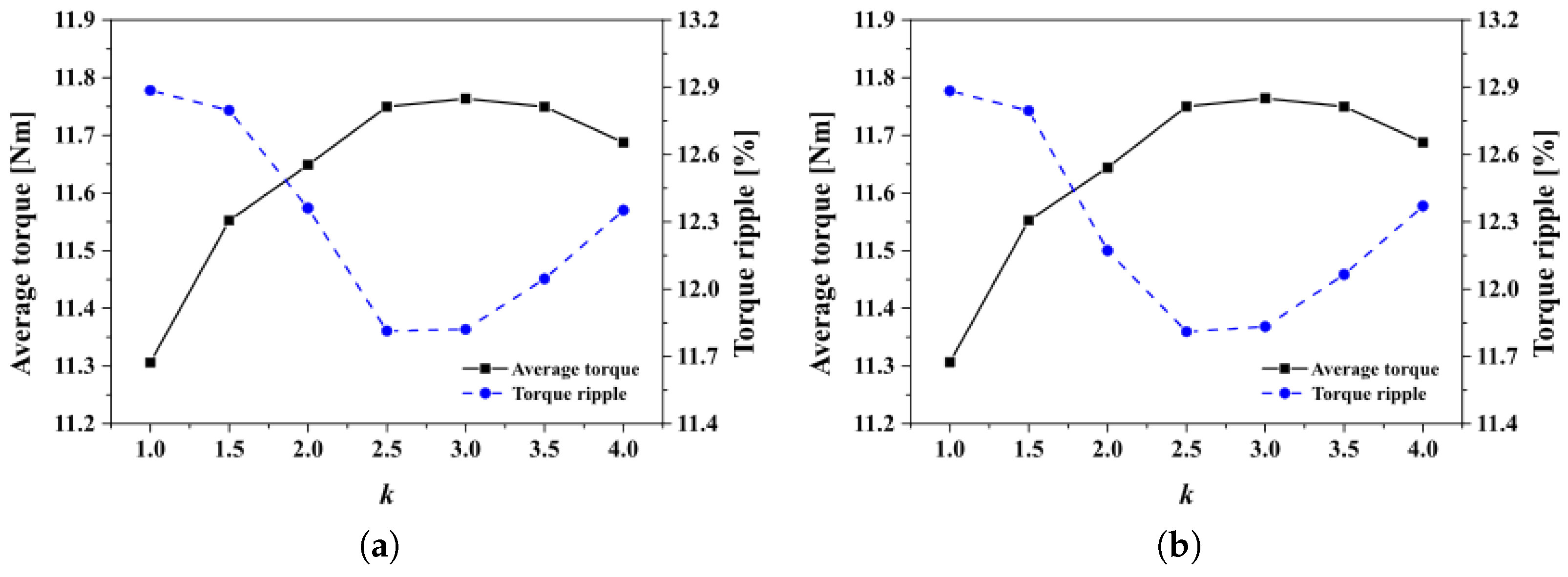 Electronics 13 02821 g014 Electronics 13 02821 g014