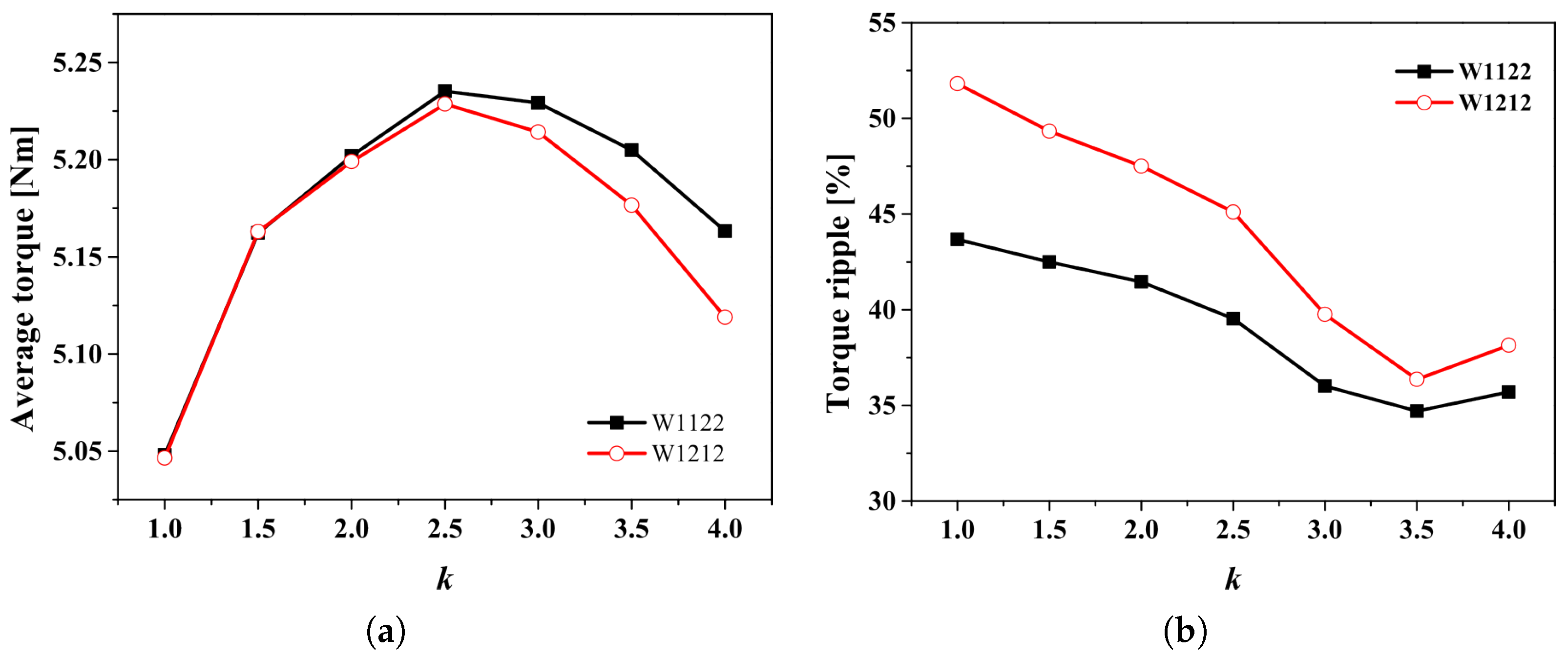 Electronics 13 02821 g015 Electronics 13 02821 g015