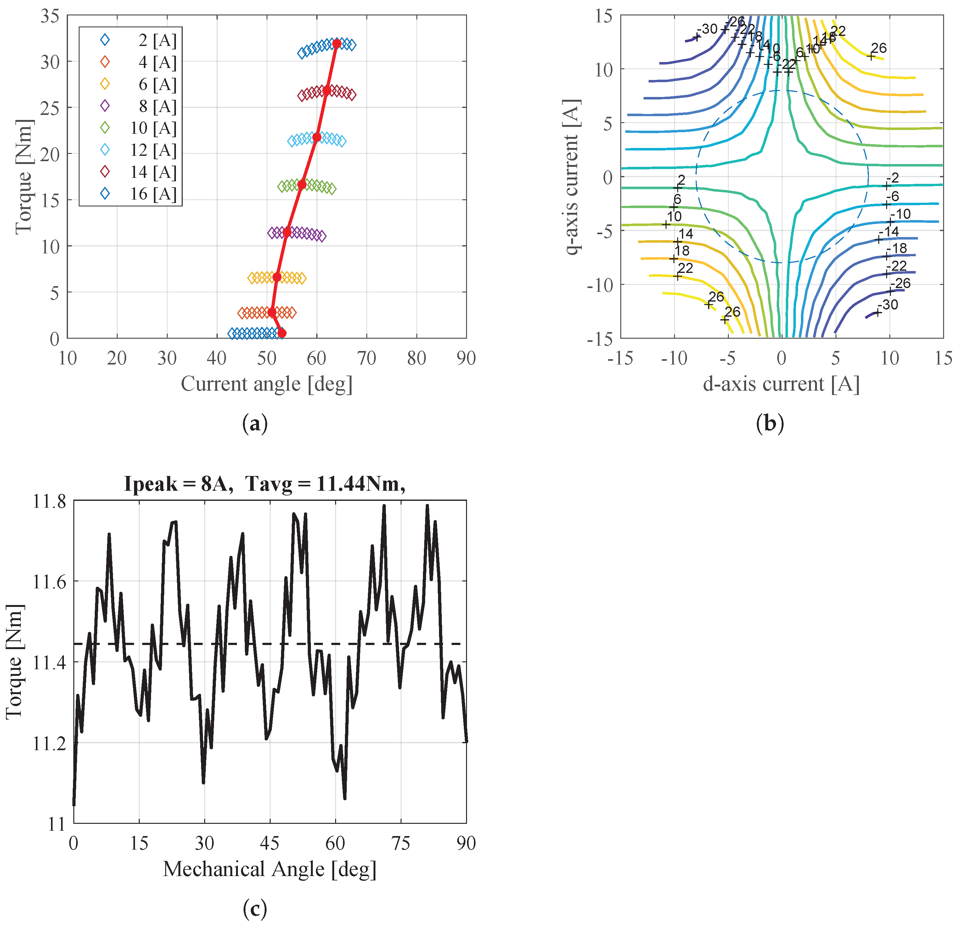 Electronics 13 02821 g018 Electronics 13 02821 g018