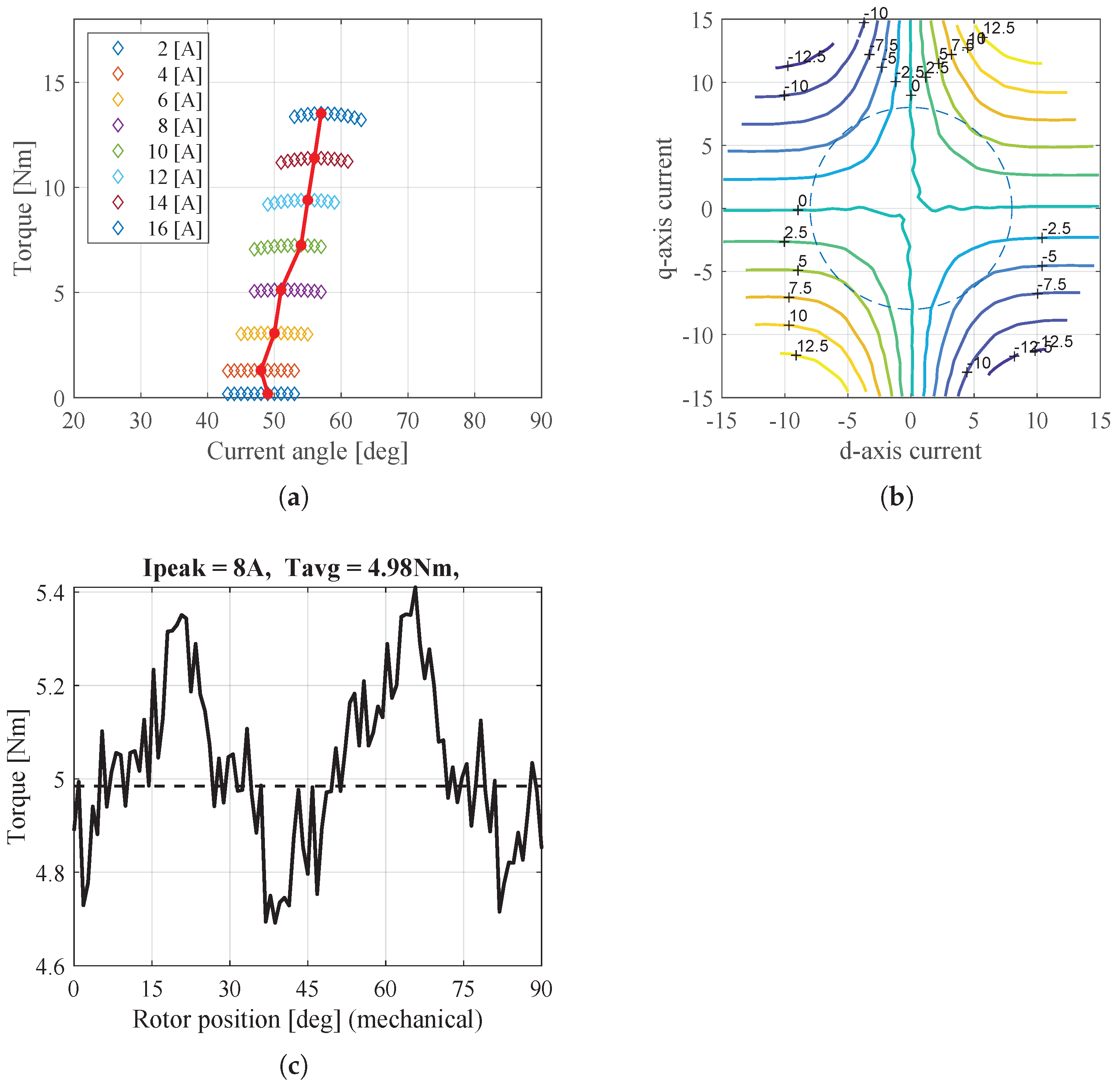 Electronics 13 02821 g019 Electronics 13 02821 g019