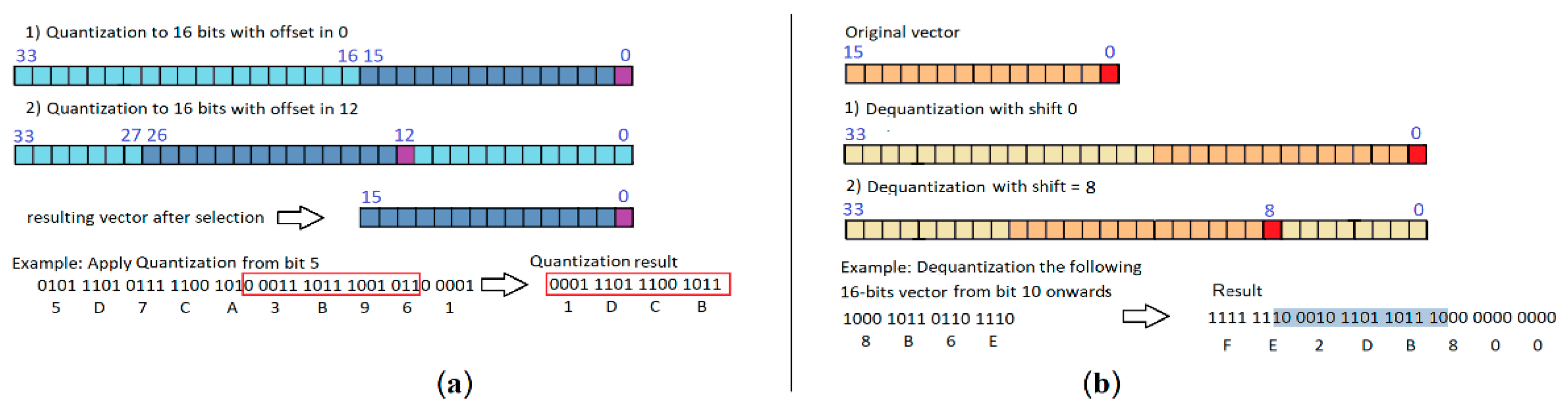 Electronics 13 02822 g003