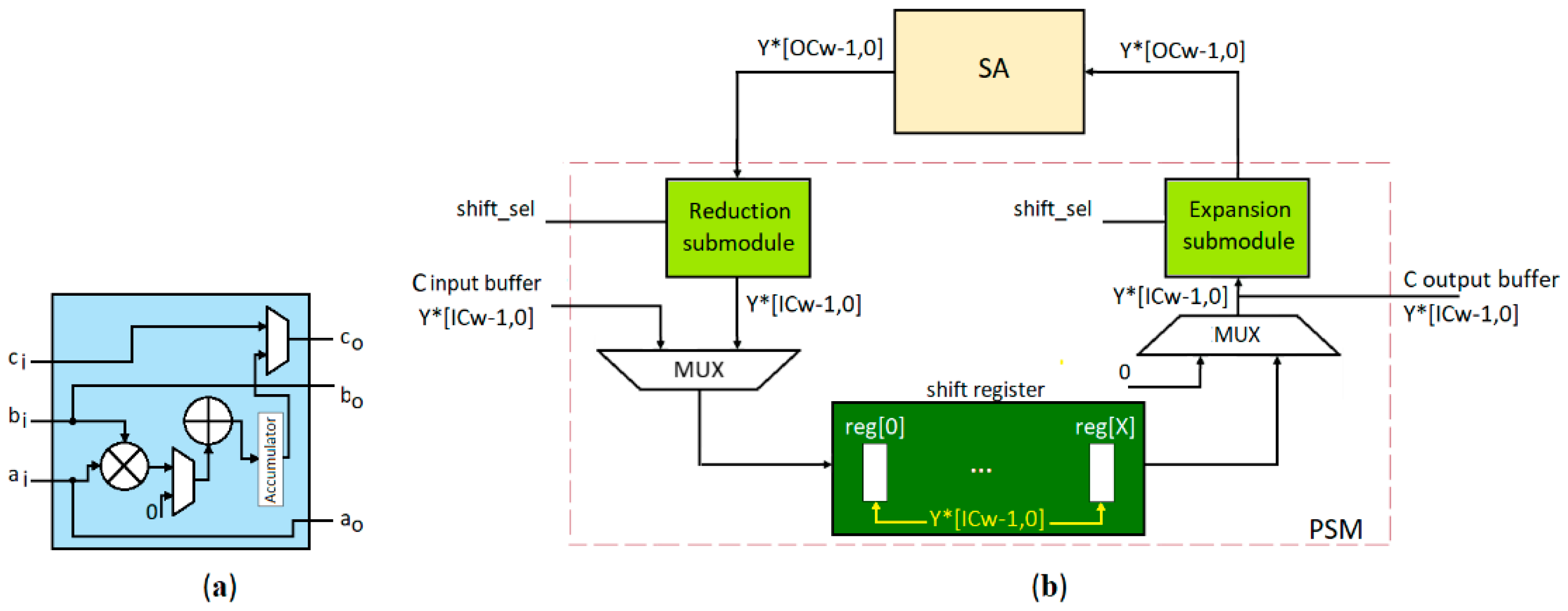 Electronics 13 02822 g004