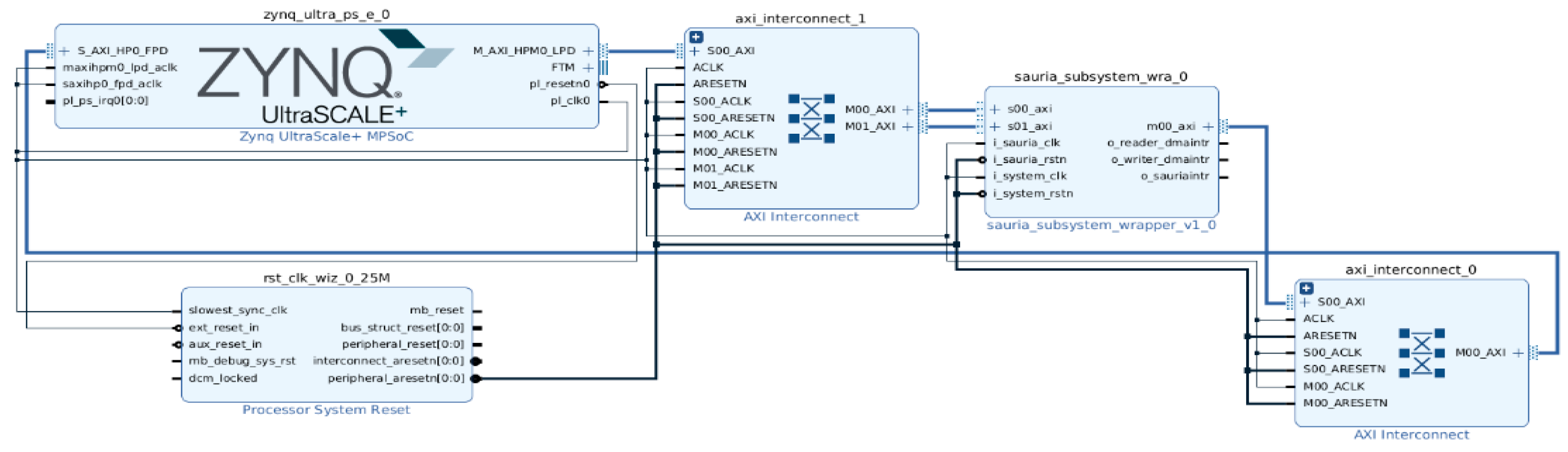 Electronics 13 02822 g007