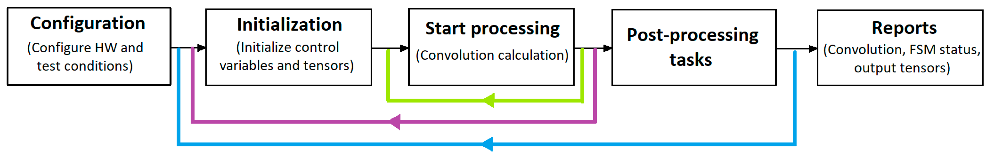 Electronics 13 02822 g009