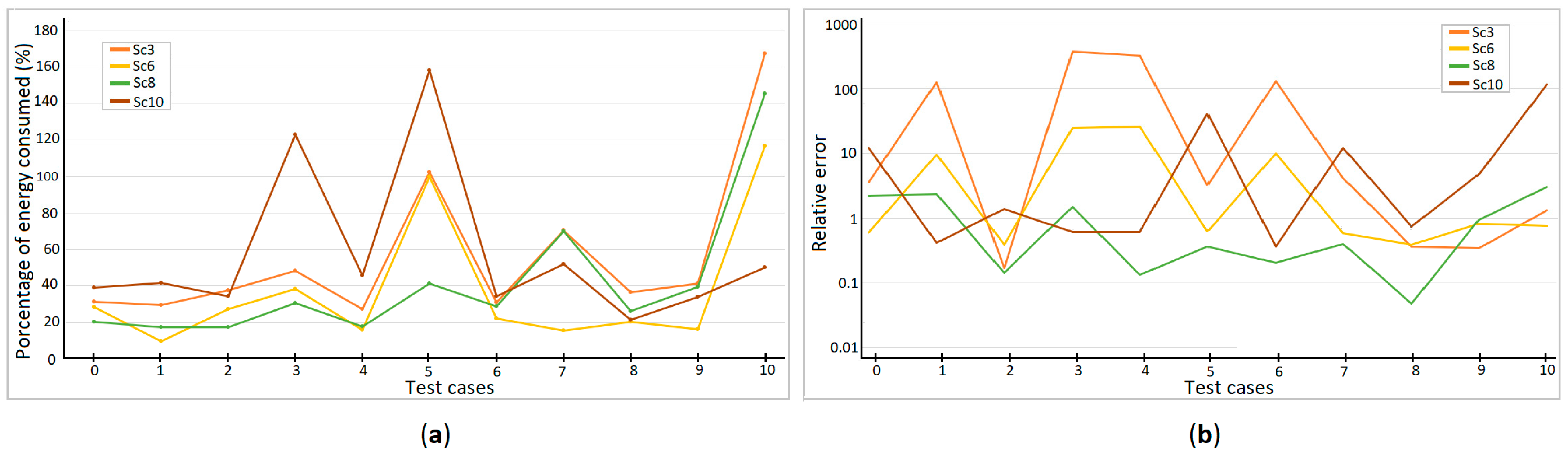 Electronics 13 02822 g011
