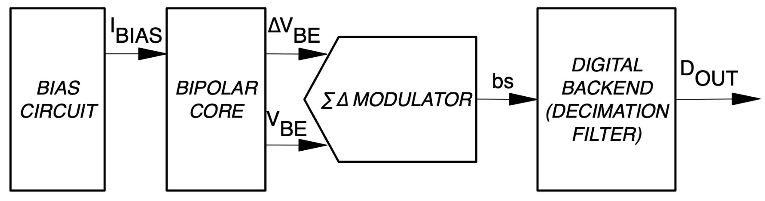 Electronics 13 02823 g002