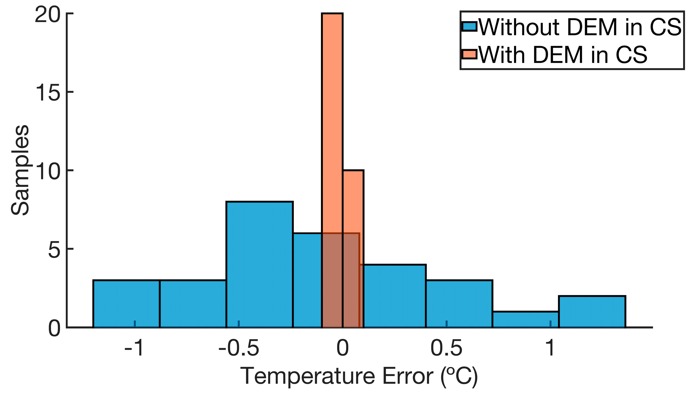 Electronics 13 02823 g007