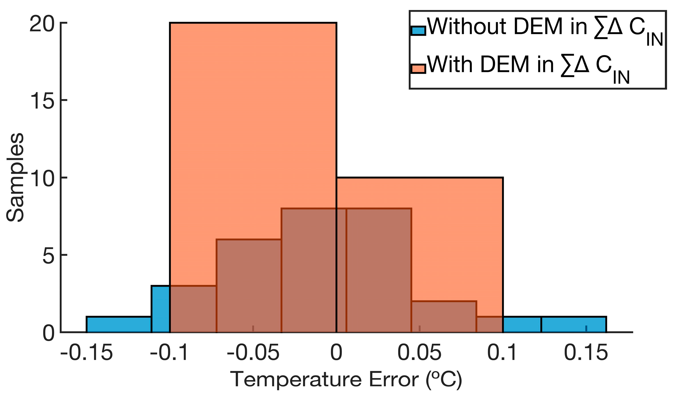 Electronics 13 02823 g008