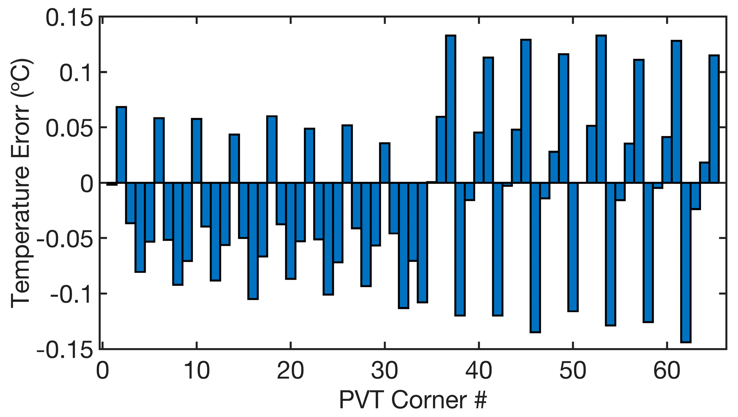 Electronics 13 02823 g010