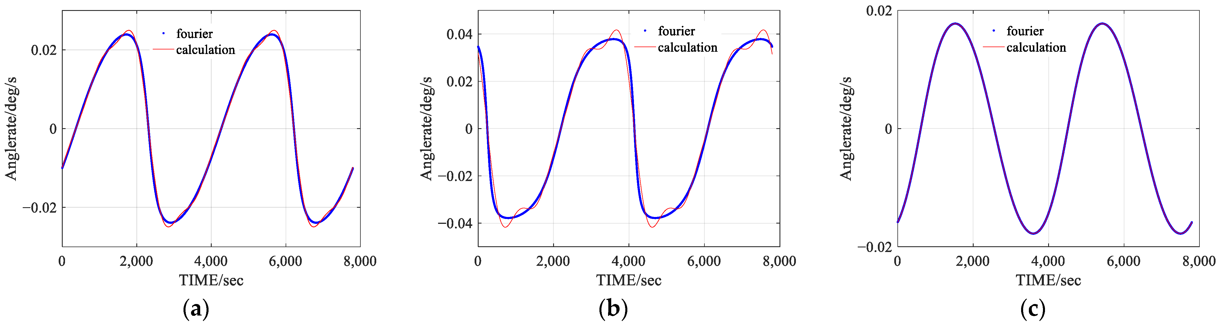 Electronics 13 02824 g004