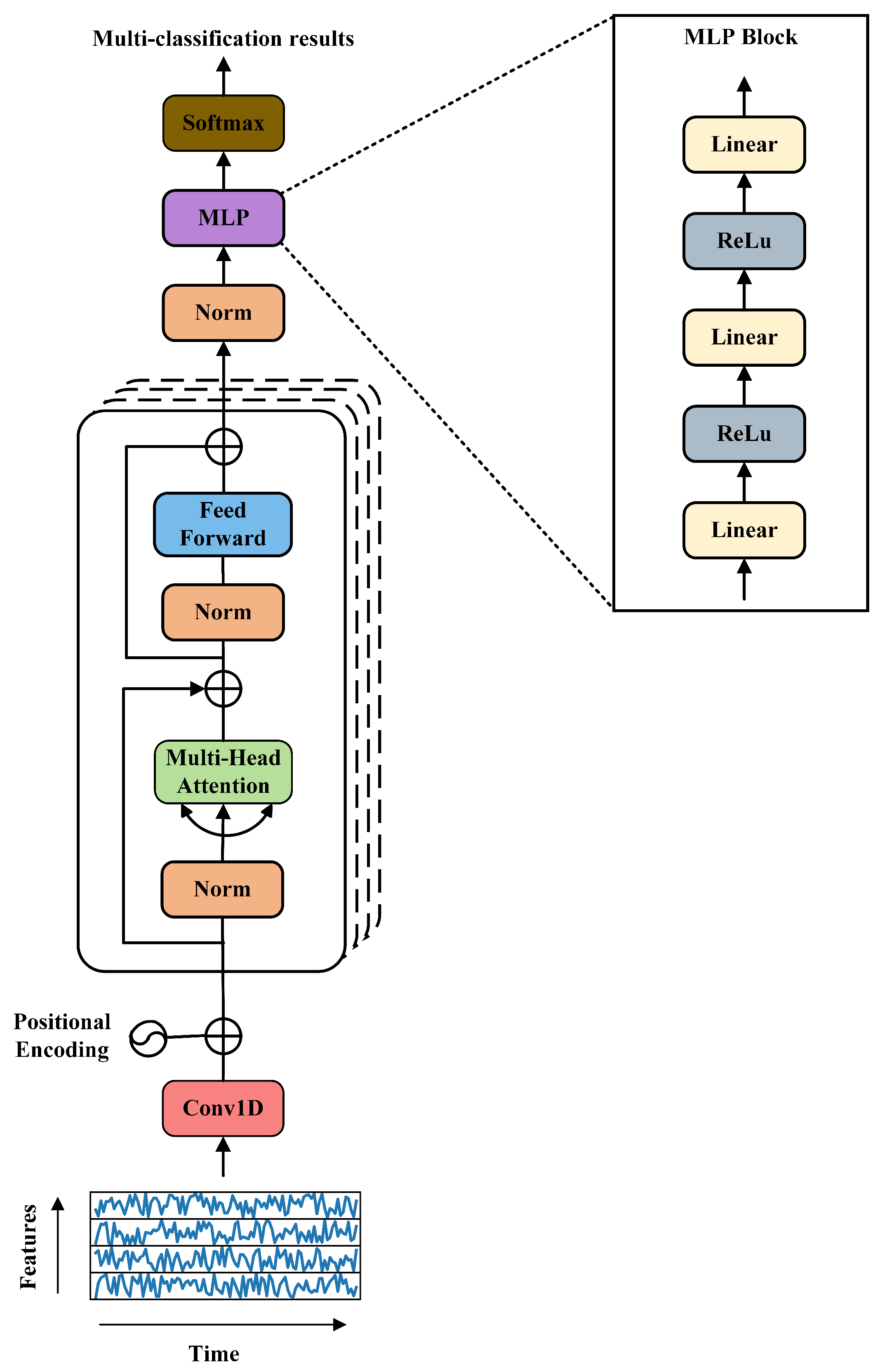 Electronics 13 02826 g005
