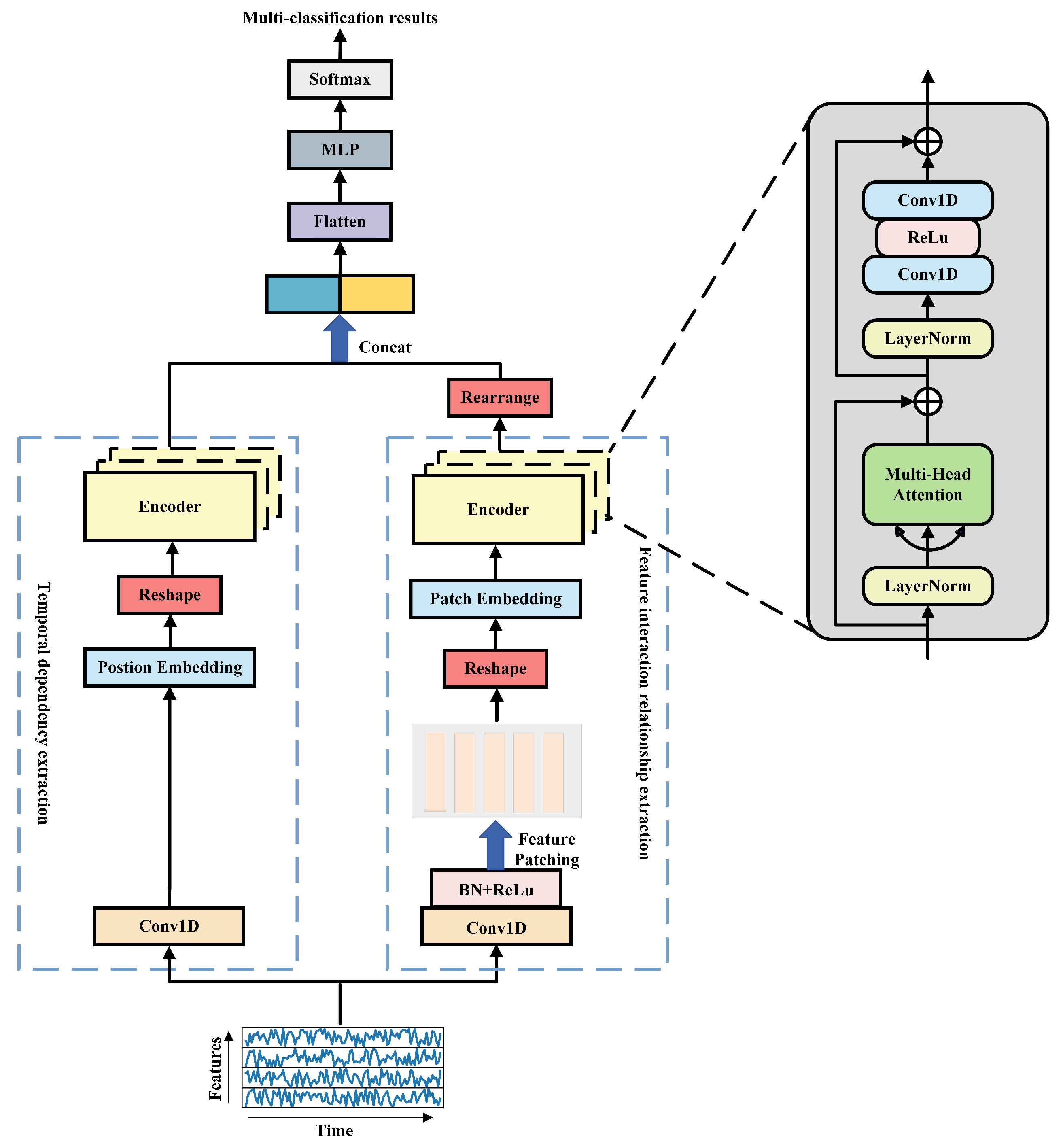 Electronics 13 02826 g006