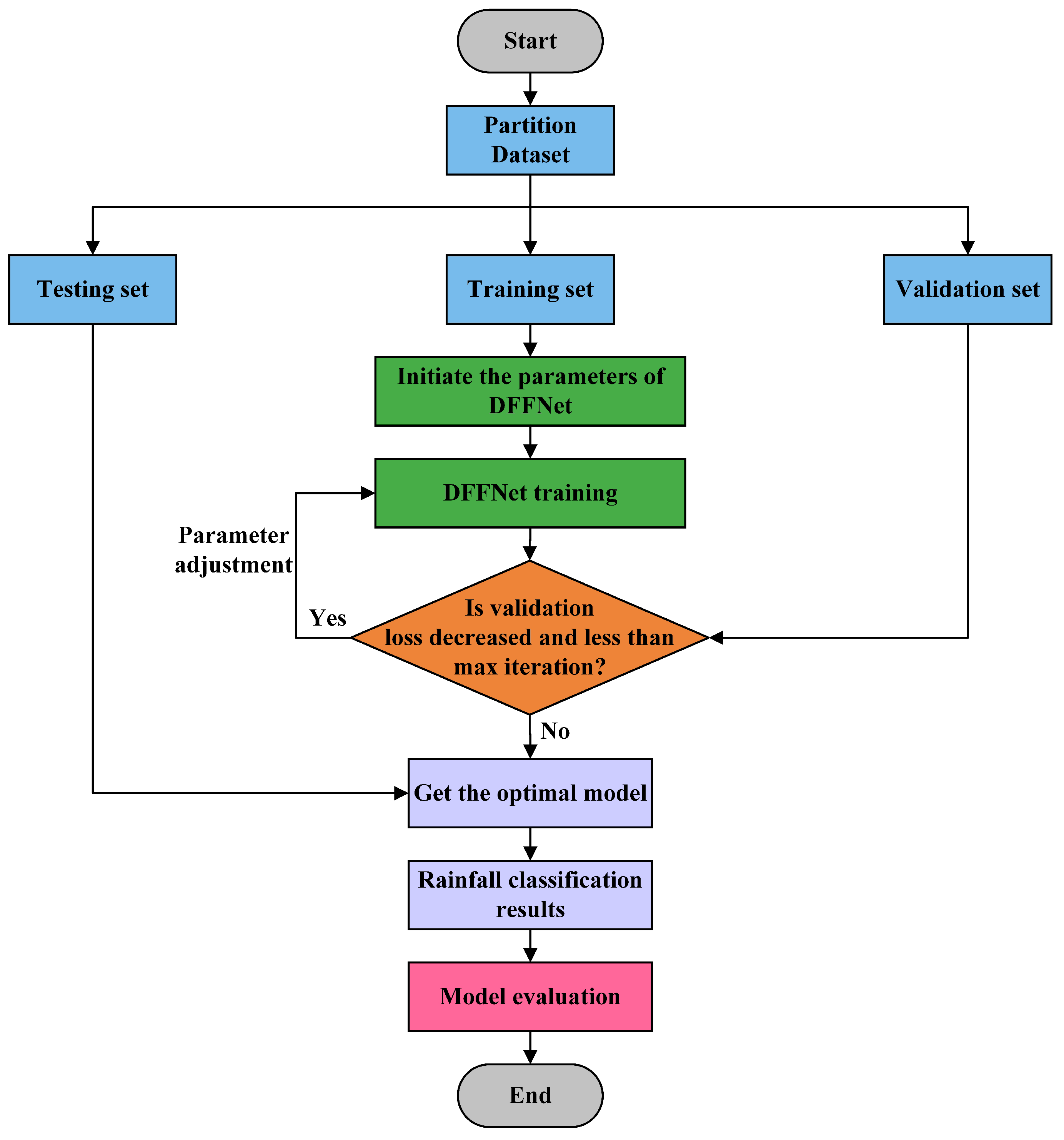 Electronics 13 02826 g007