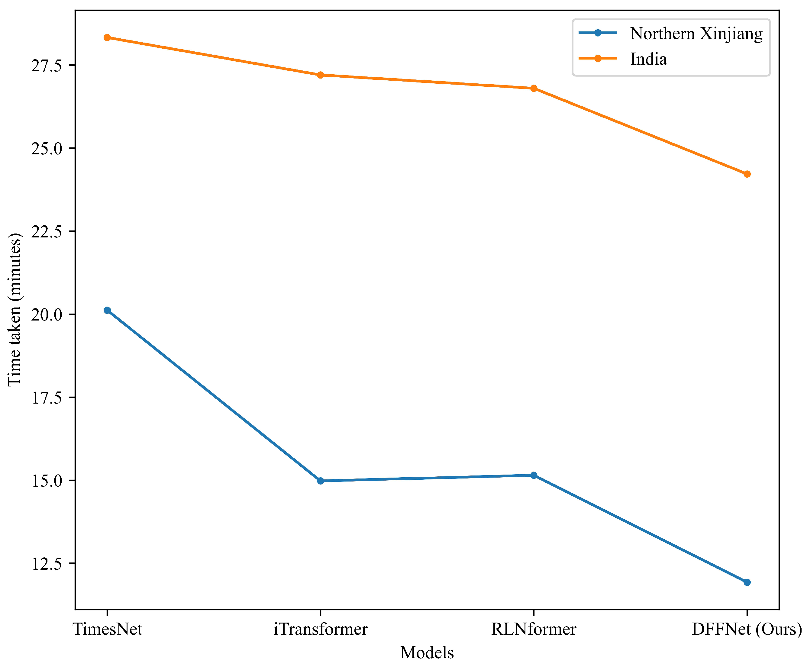 Electronics 13 02826 g010