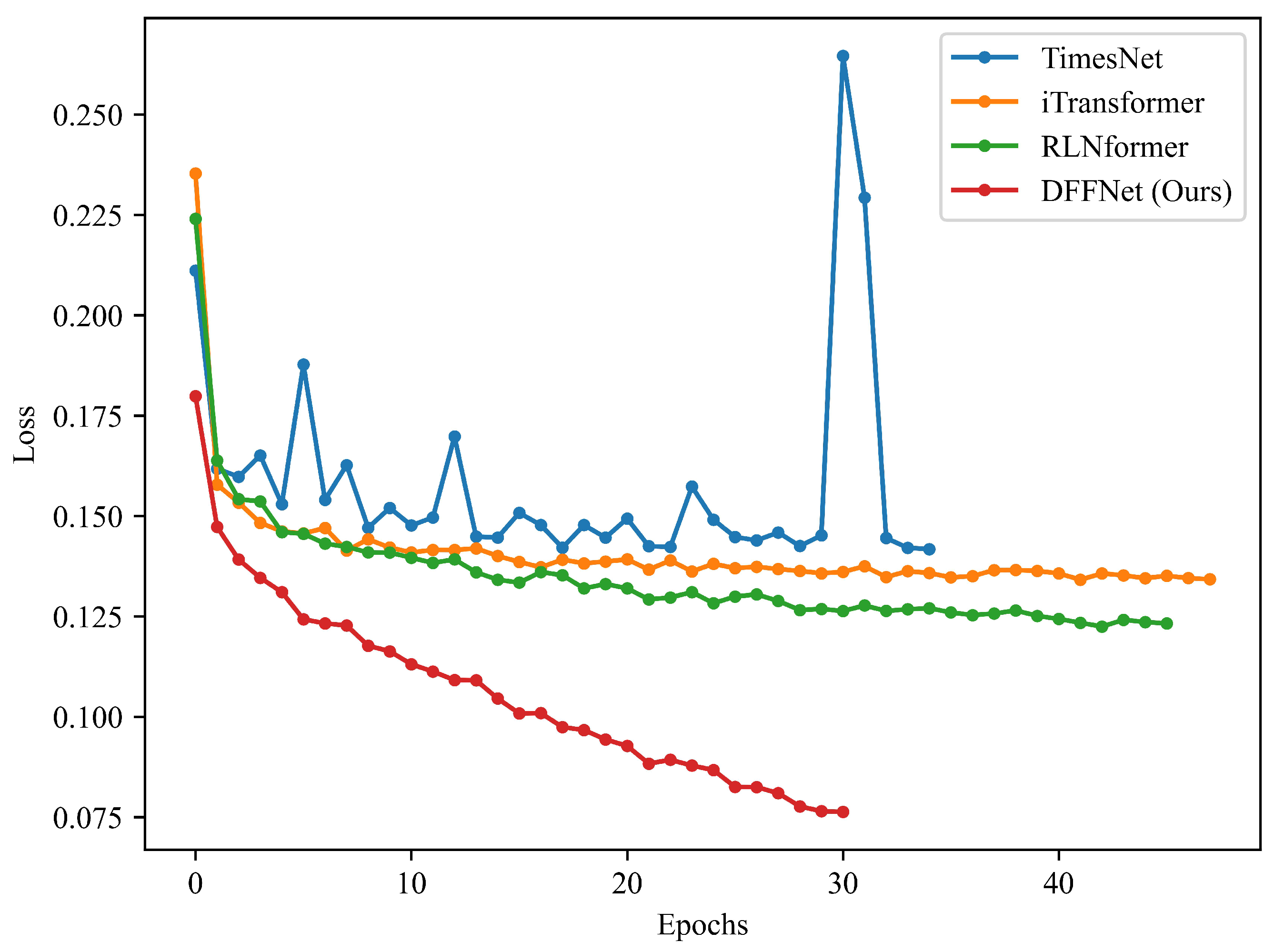 Electronics 13 02826 g011