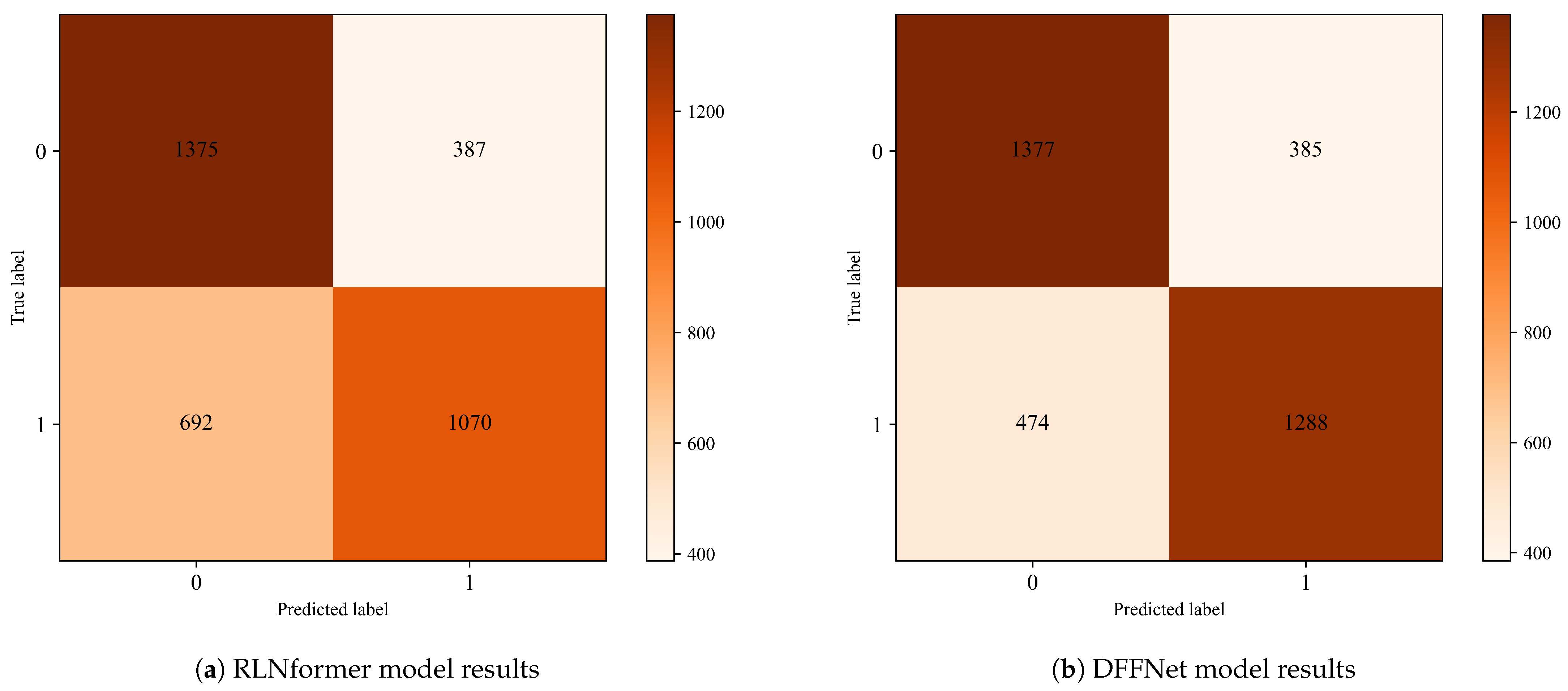 Electronics 13 02826 g012
