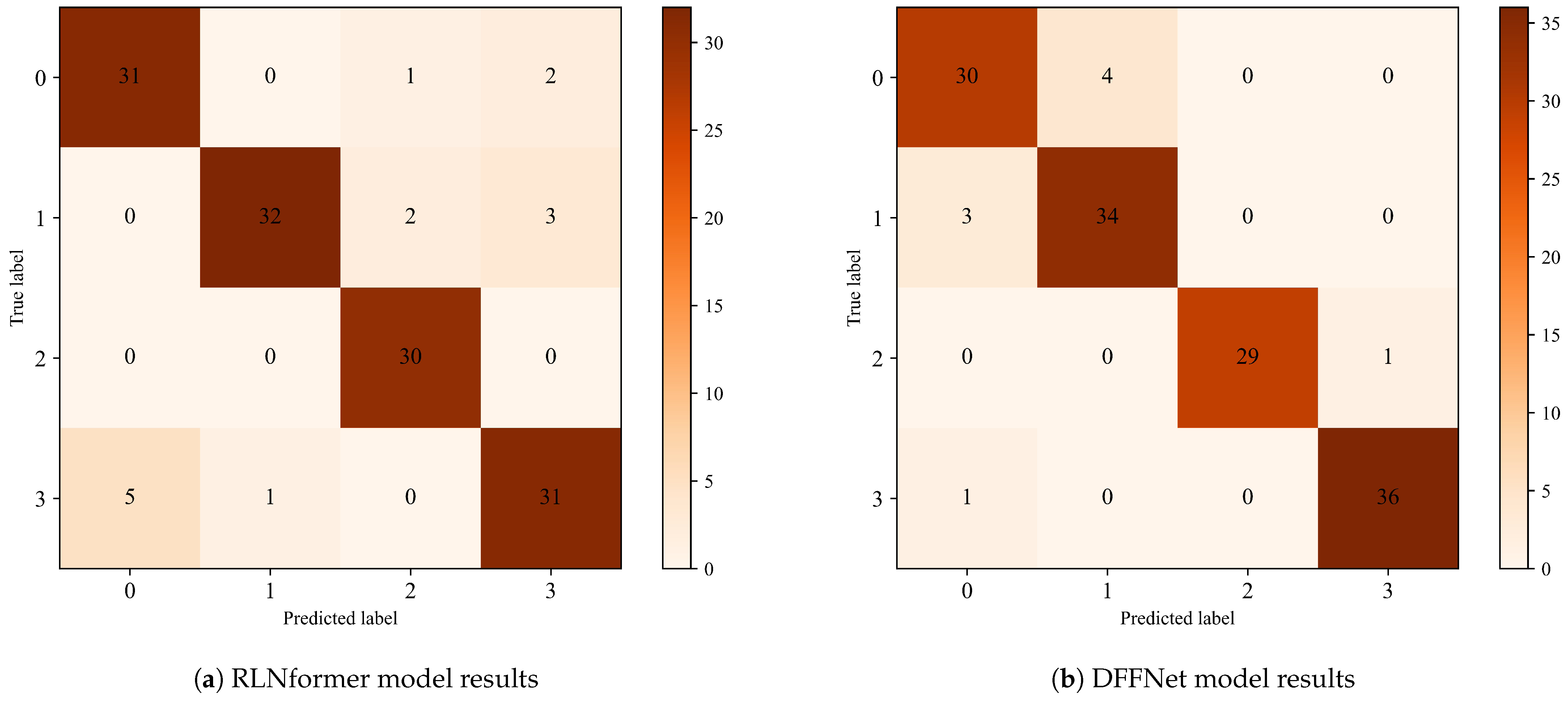 Electronics 13 02826 g013