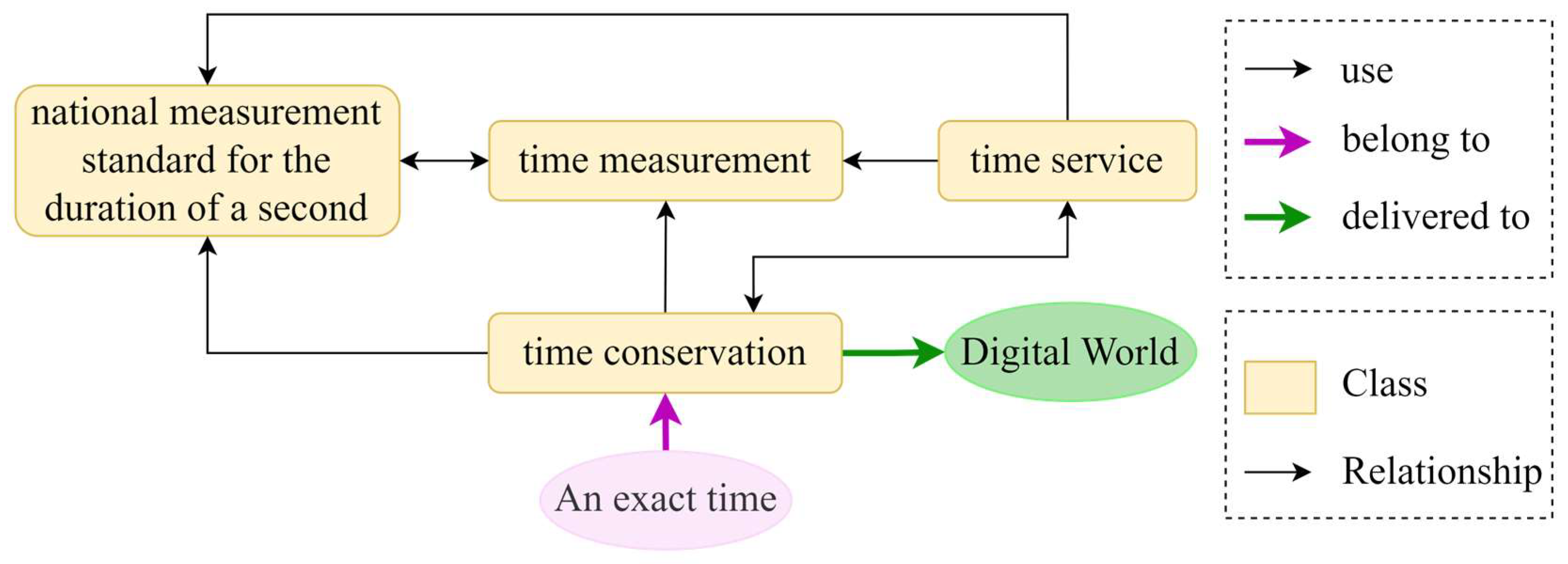 Electronics 13 02828 g002