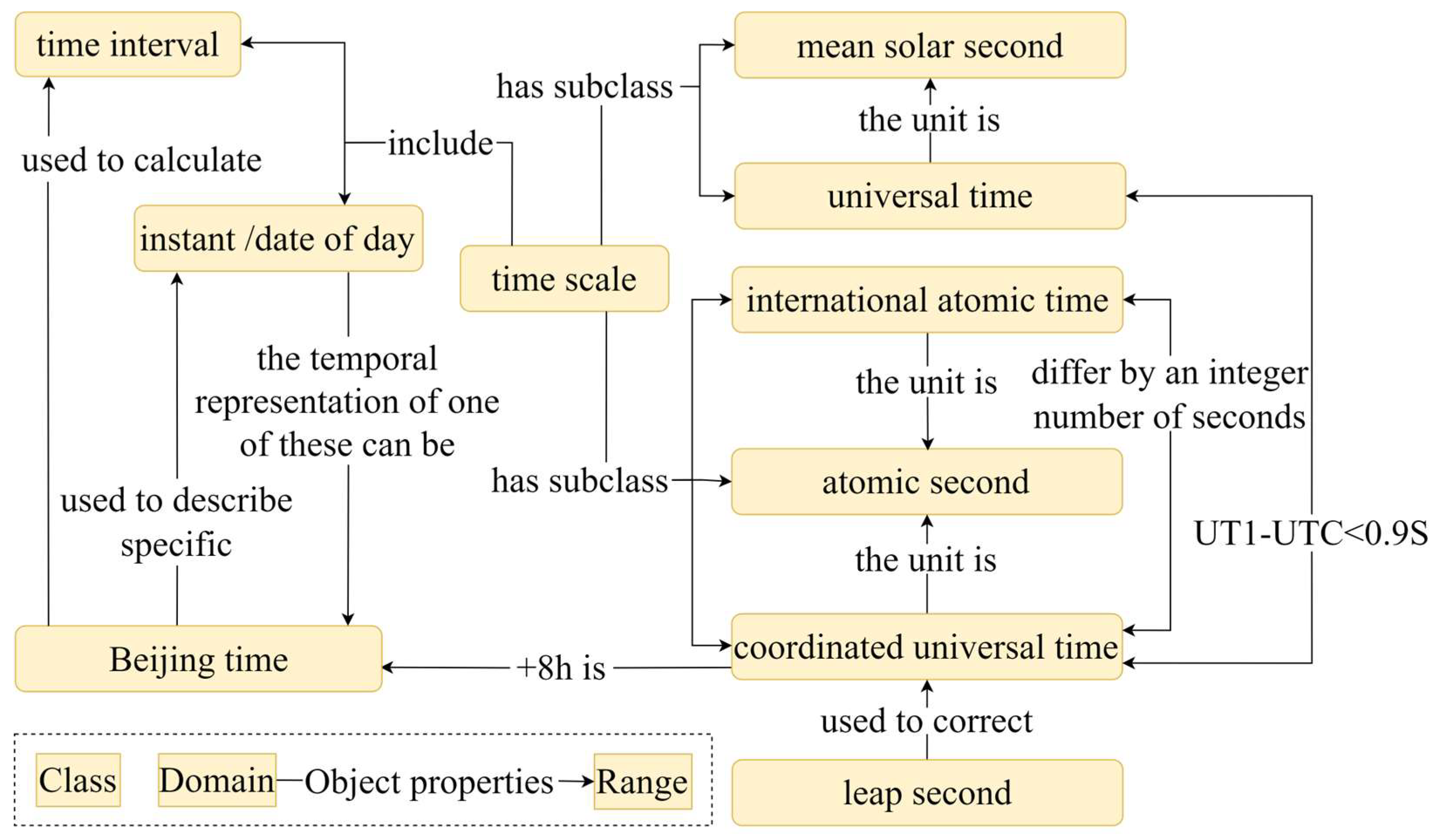 Electronics 13 02828 g003