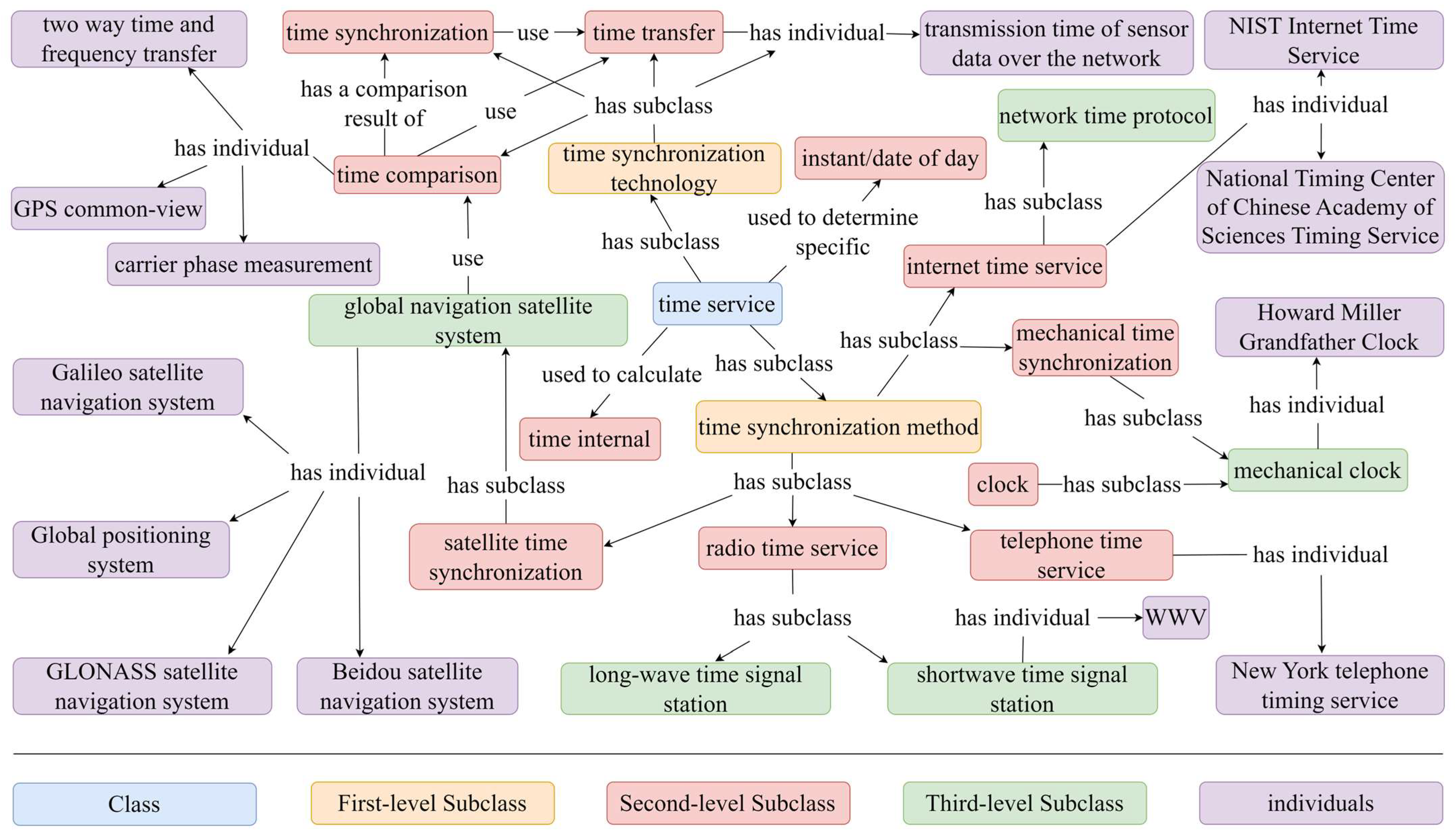 Electronics 13 02828 g004