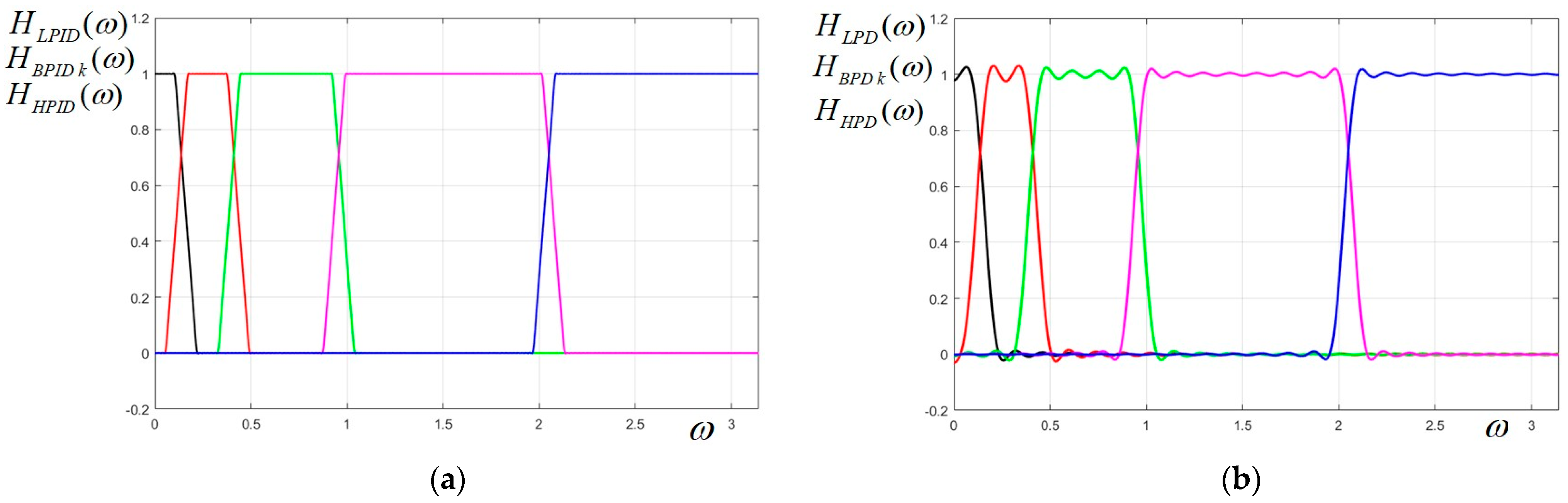 Electronics 13 02829 g003