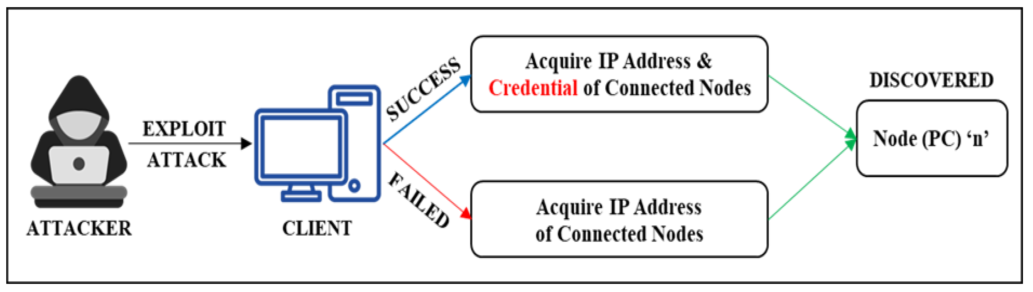 Electronics 13 02831 g003