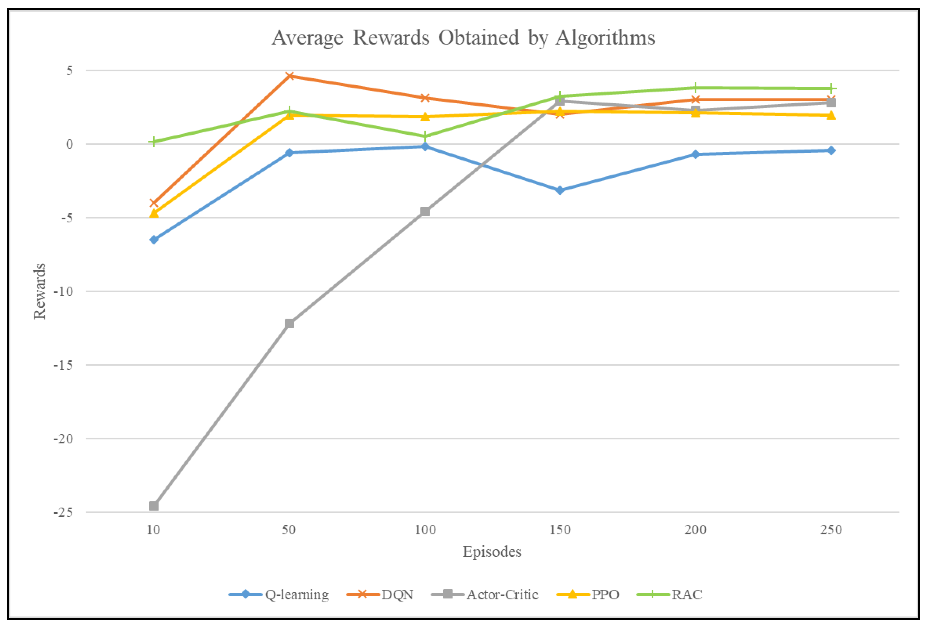 Electronics 13 02831 g005