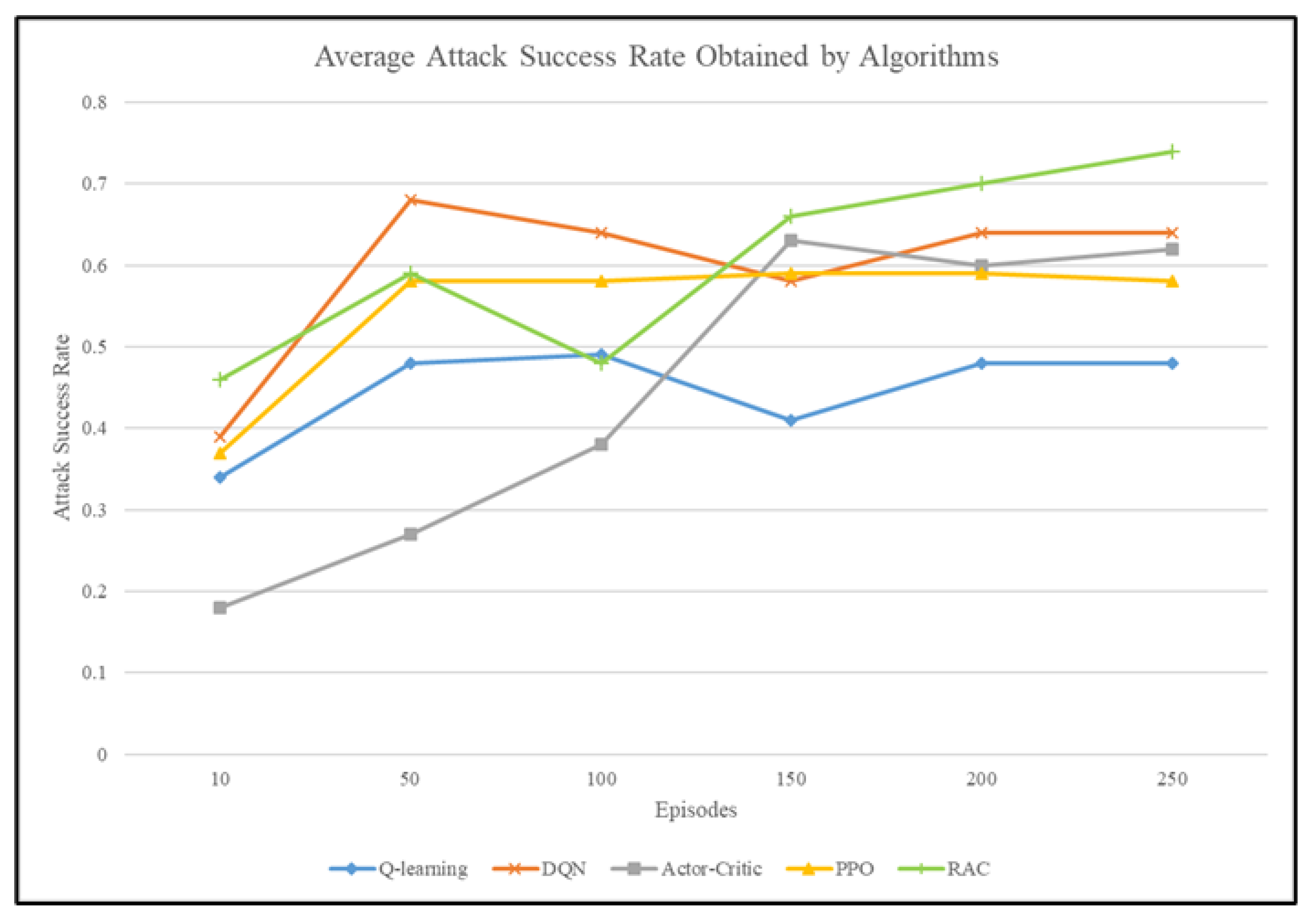 Electronics 13 02831 g006