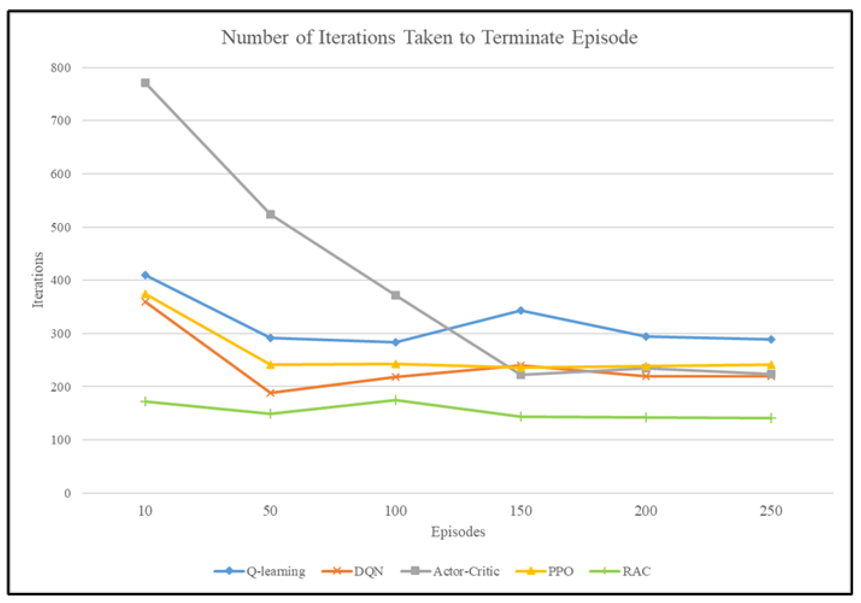 Electronics 13 02831 g007