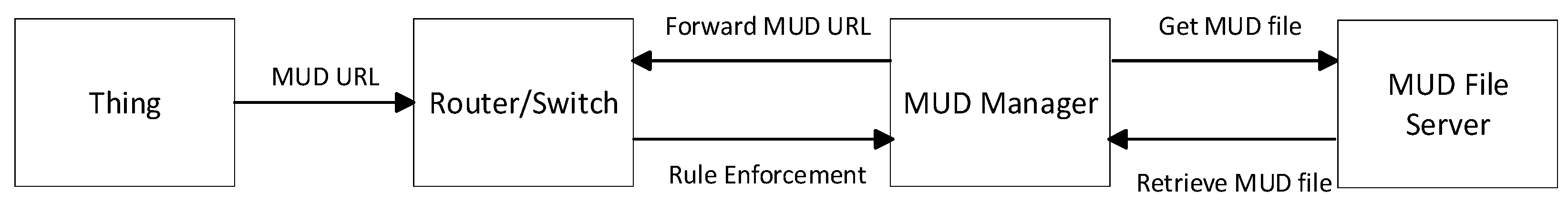 Electronics 13 02832 g002