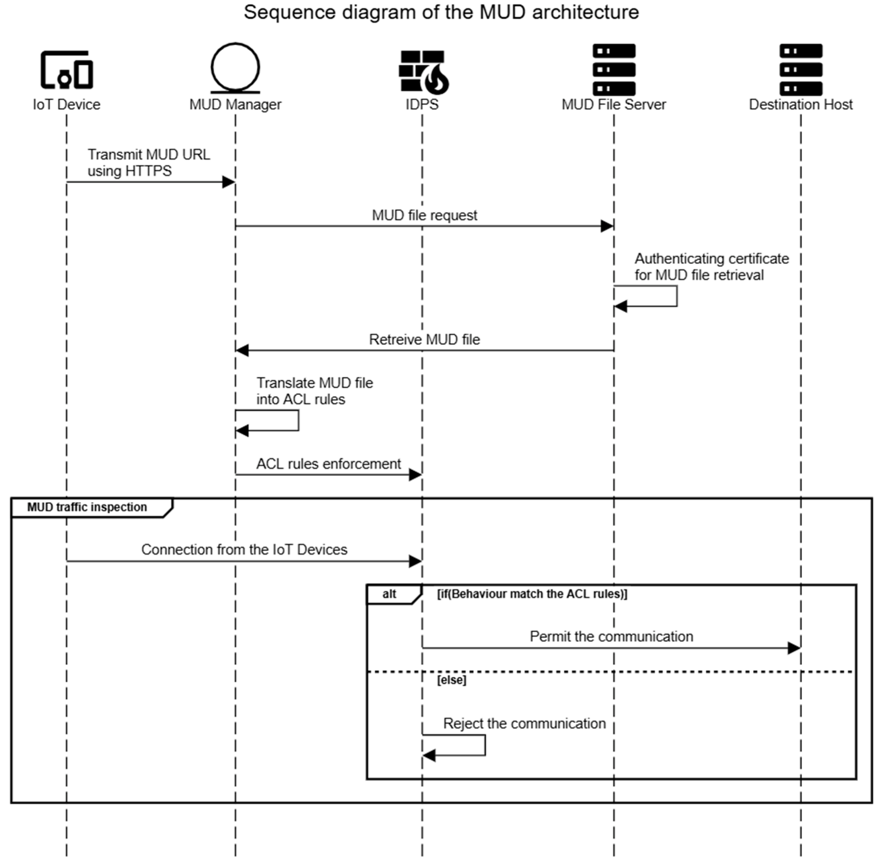Electronics 13 02832 g003