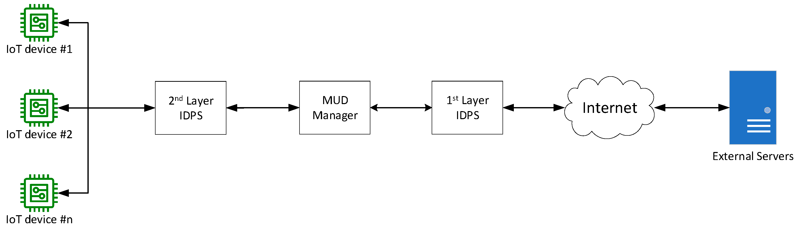 Electronics 13 02832 g005