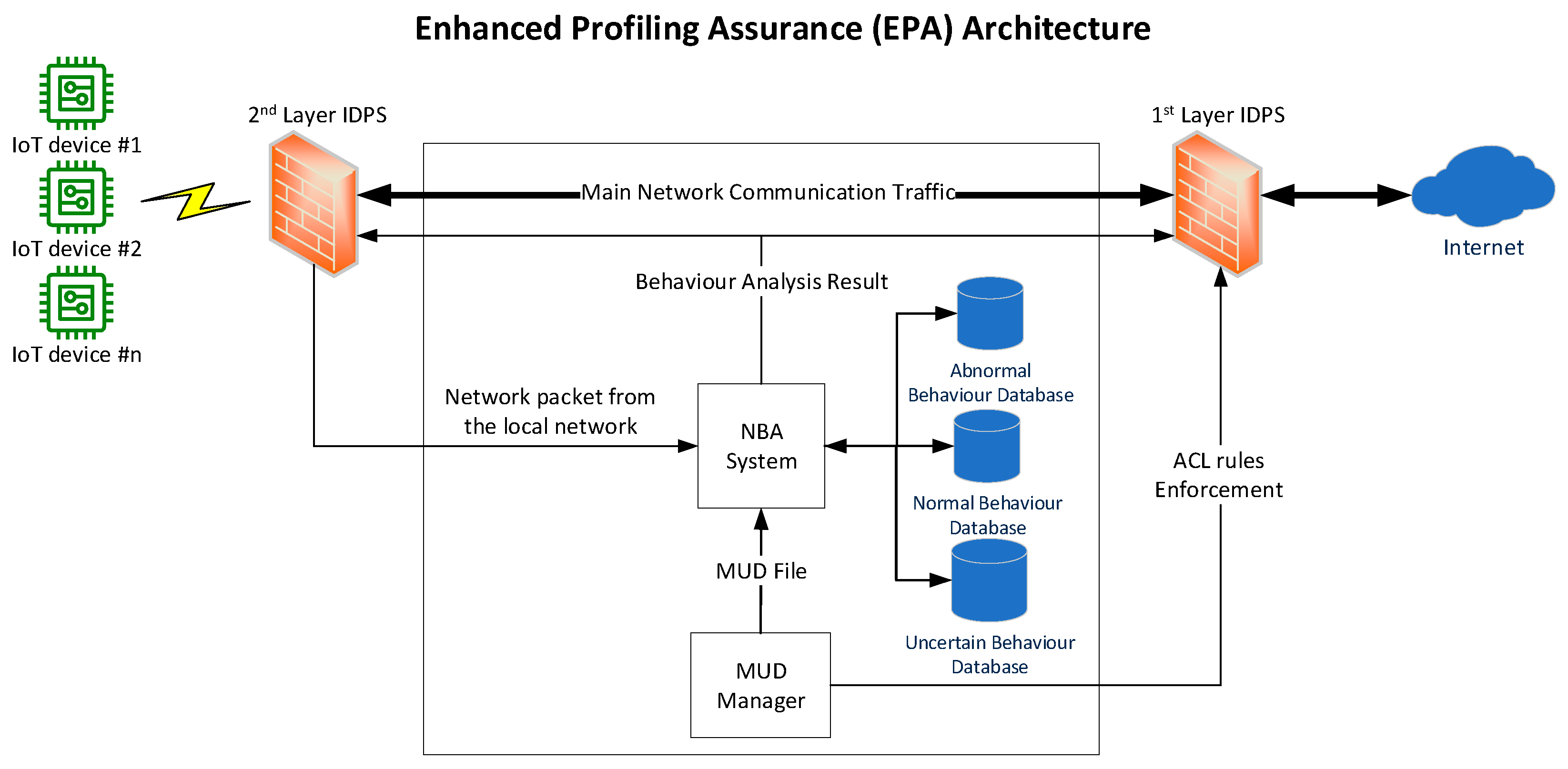 Electronics 13 02832 g006