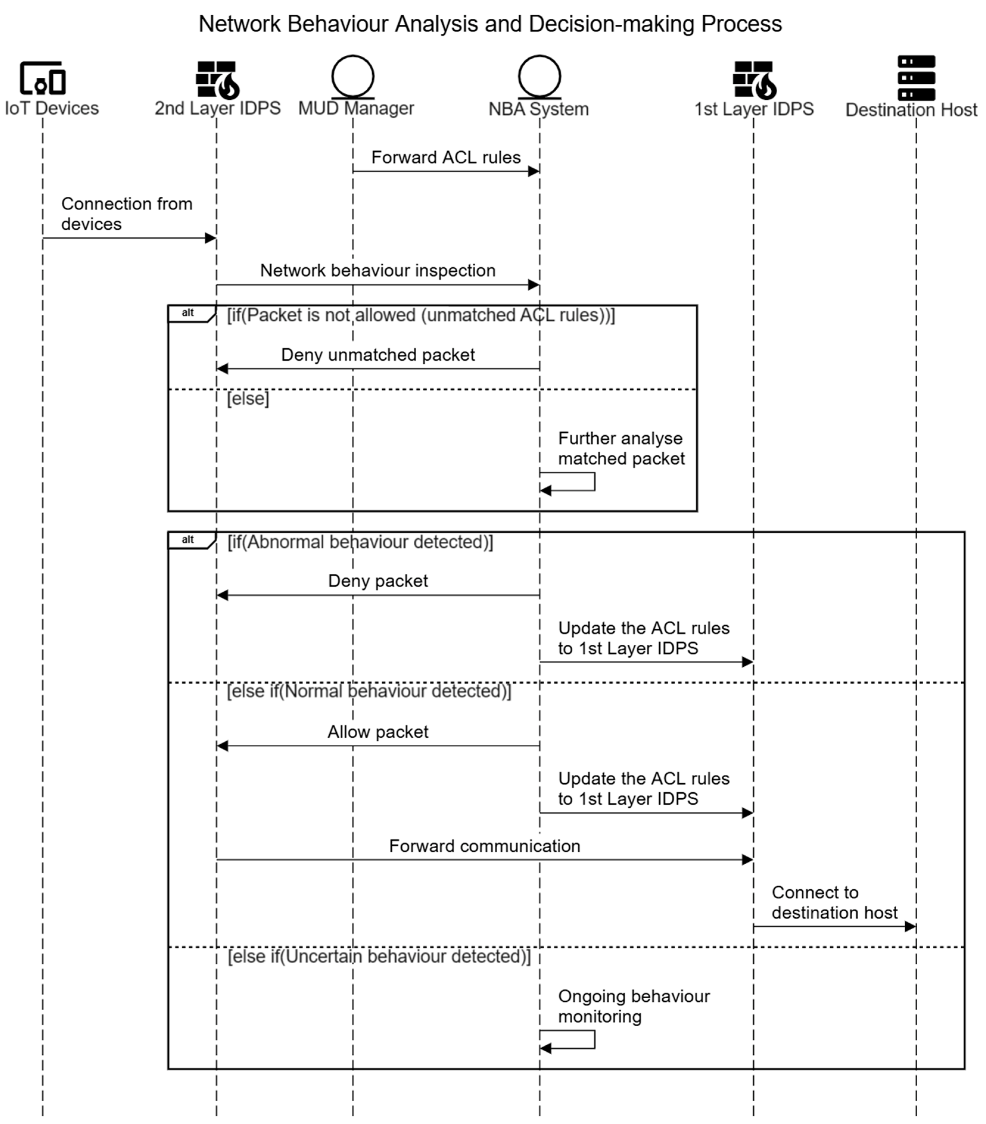 Electronics 13 02832 g011