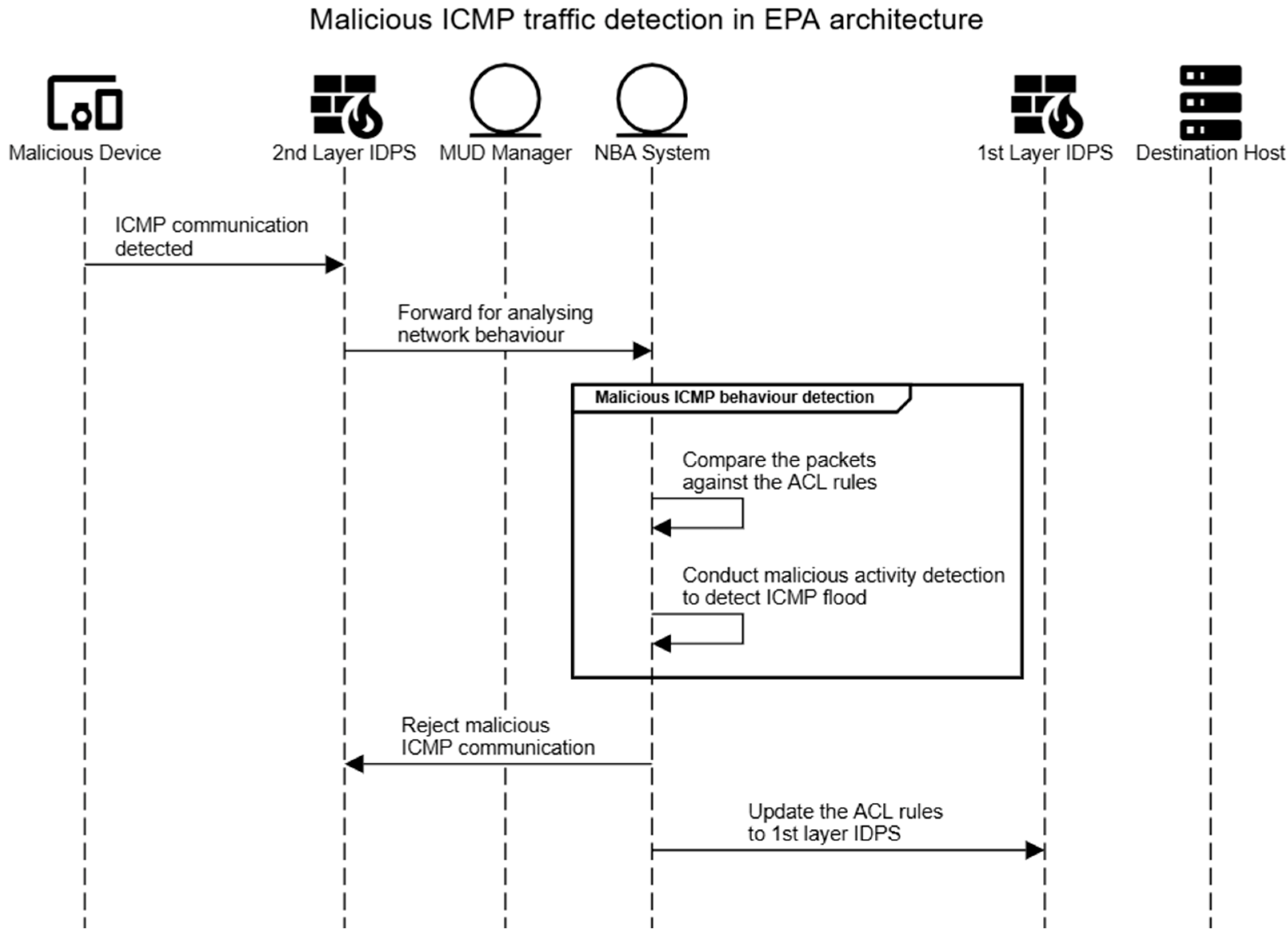 Electronics 13 02832 g013