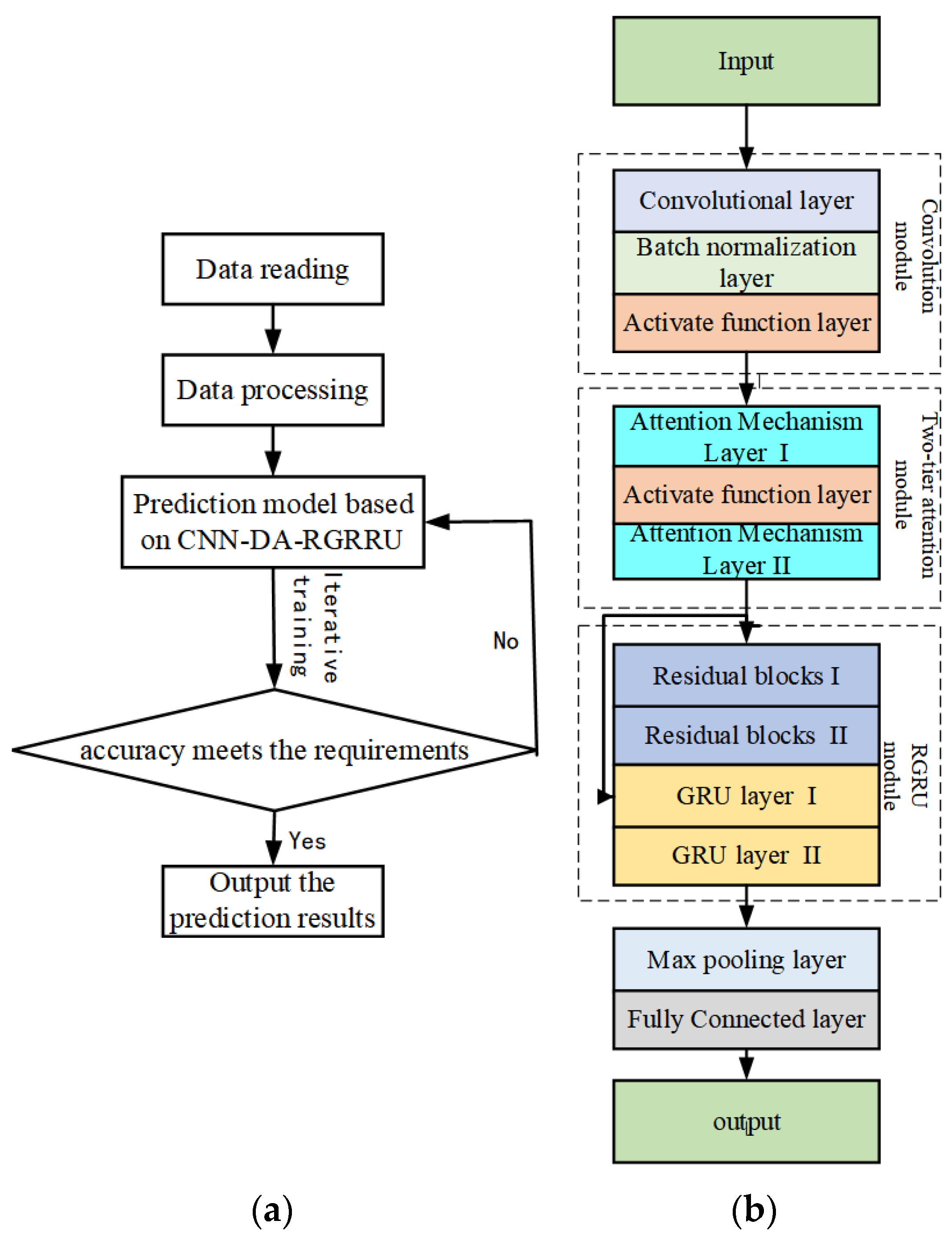 Electronics 13 02834 g001