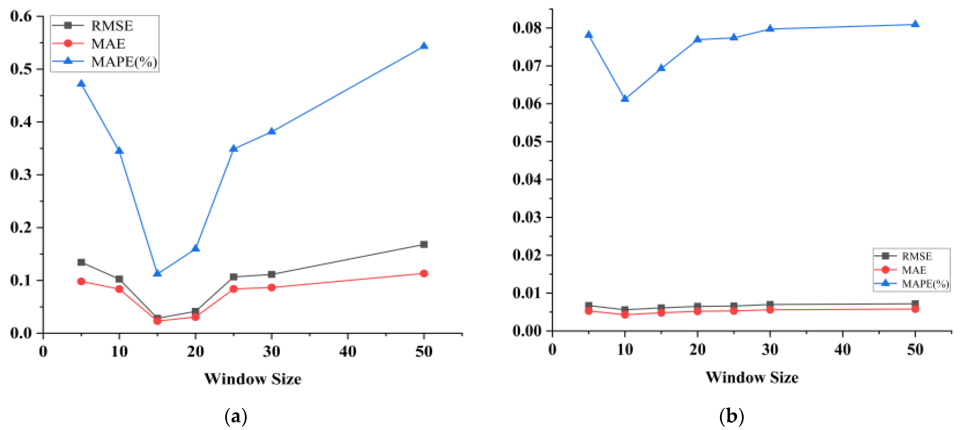 Electronics 13 02834 g002