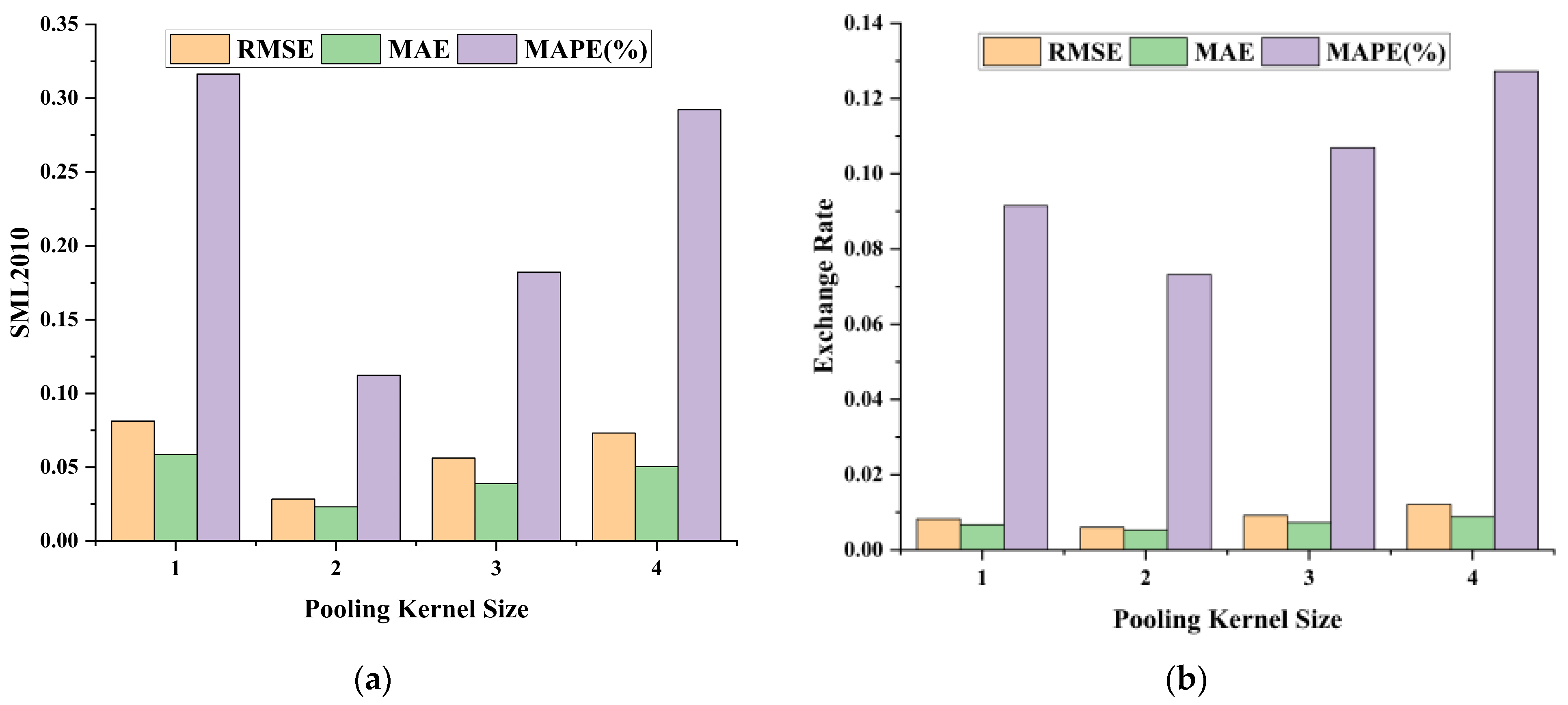 Electronics 13 02834 g005