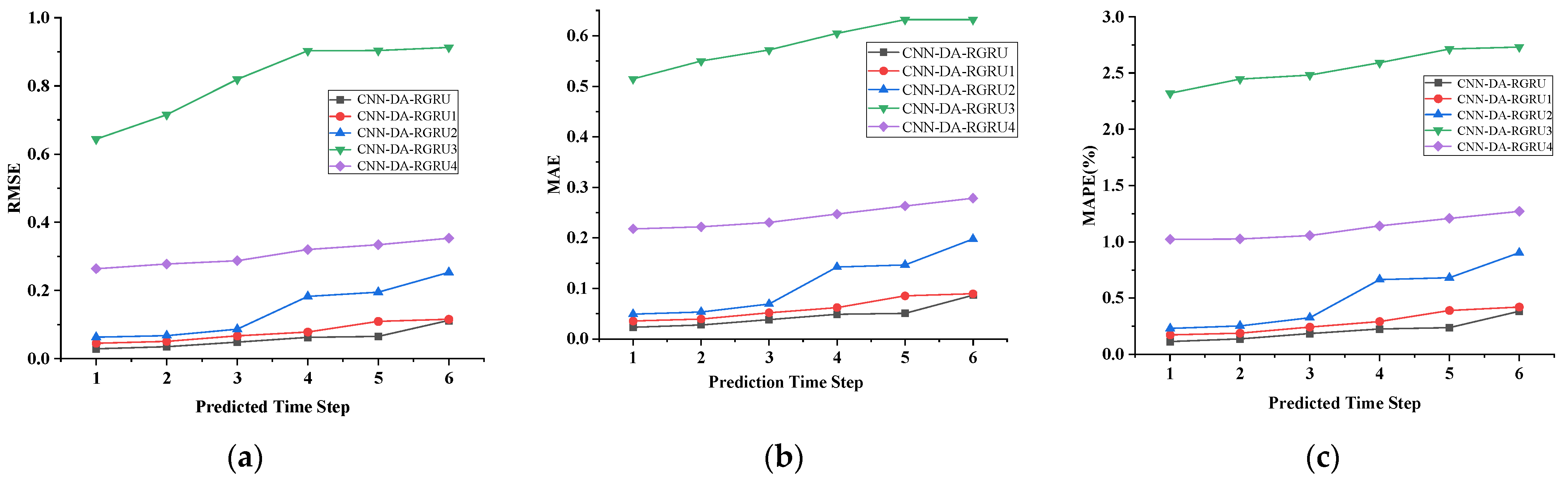 Electronics 13 02834 g006