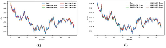 Electronics 13 02834 g0a11b
