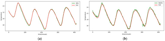 Electronics 13 02834 g0a1a