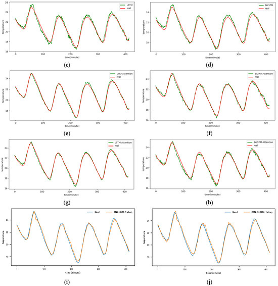 Electronics 13 02834 g0a1b