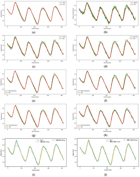 Electronics 13 02834 g0a2a