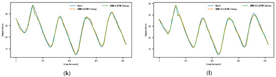 Electronics 13 02834 g0a2b