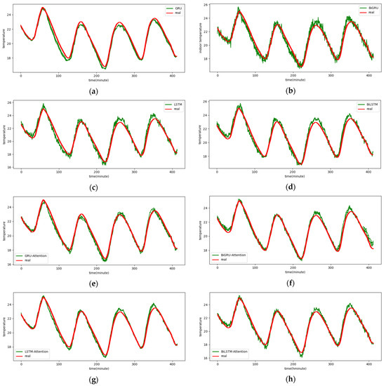 Electronics 13 02834 g0a3a