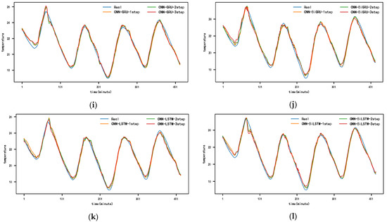 Electronics 13 02834 g0a3b