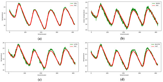 Electronics 13 02834 g0a4a